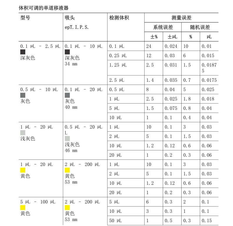 艾本德 Eppendorf Research 3 neo 5-100μl 单道移液器(图2) 艾本德 Eppendorf Research 3 neo 5-100μl 单道移液器(图2)